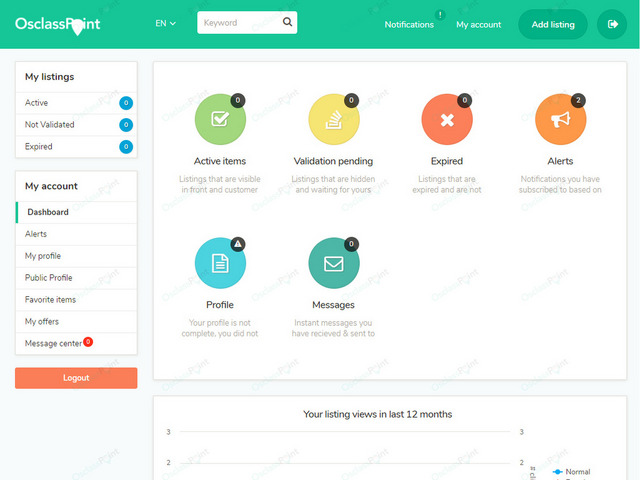 Classifieds & Marketplace - Stela Osclass Theme