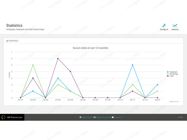 Social Share Osclass Plugin - Osclass plugins - OsclassPoint.com