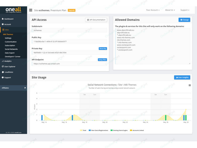 Authenticate Osclass Plugin - Osclass plugins - OsclassPoint.com