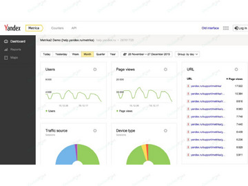 Yandex Metrica Osclass Plugin - Ads & Marketing - Osclass plugins