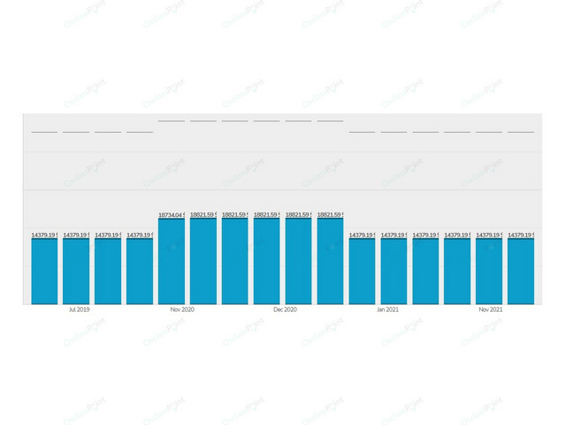 Design & Interface - Price Comparison Plugin
