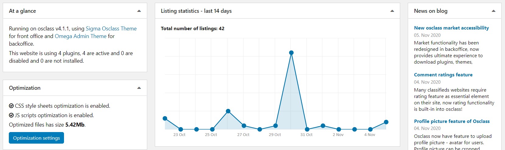 Osclass Backoffice Dashboard Redesign: Widgets and Workflow