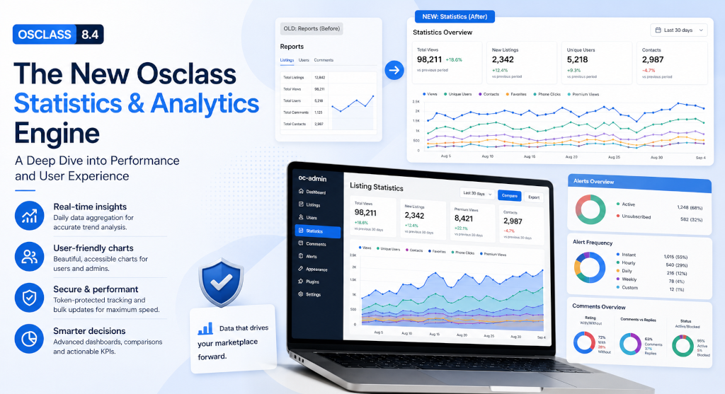 Osclass Statistics Overhaul: Analytics That Answer Real Questions