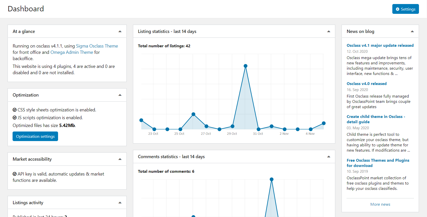 Osclass Backoffice Dashboard Redesign: Widgets and Workflow screenshot