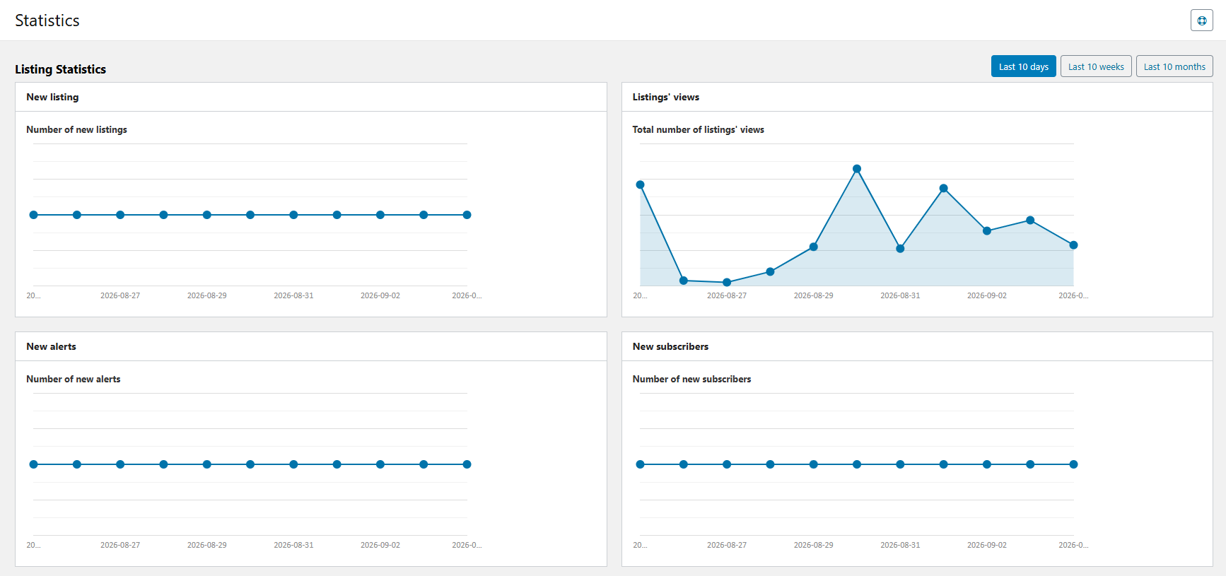 Old osclass statistics