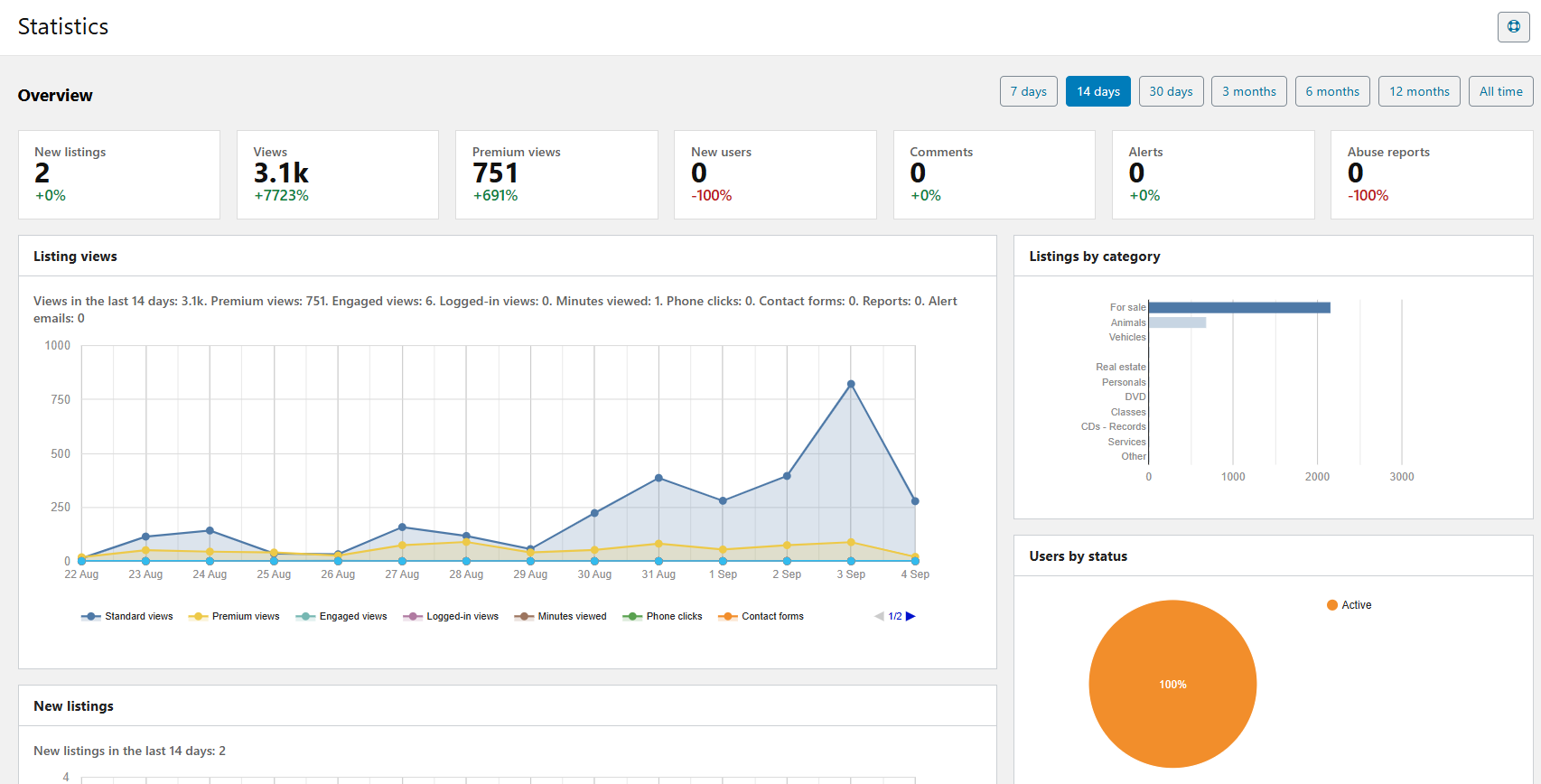 Redesigned osclass statistics in v8.4