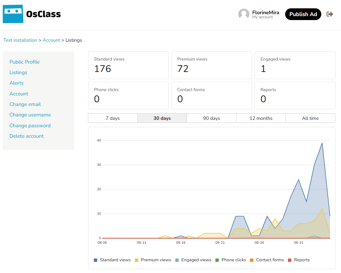 Osclass user dashboard listing statistics chart
